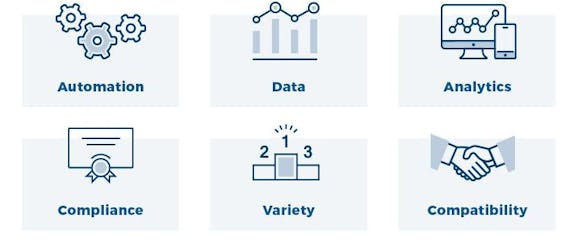 How erp software benefits businesses